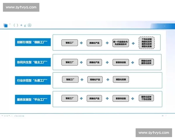 面向智能制造的生产调度驱动型协同管理与效率提升研究方法探索