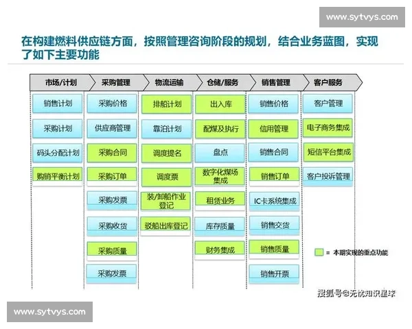 以企业流程为核心驱动组织效率与价值提升的系统化管理路径探索