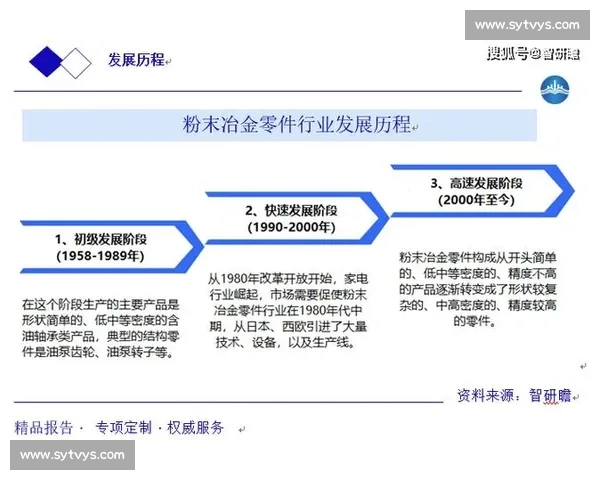基于行业标准的创新趋势与发展方向分析报告 基于行业标准的创新趋势与发展方向分析报告