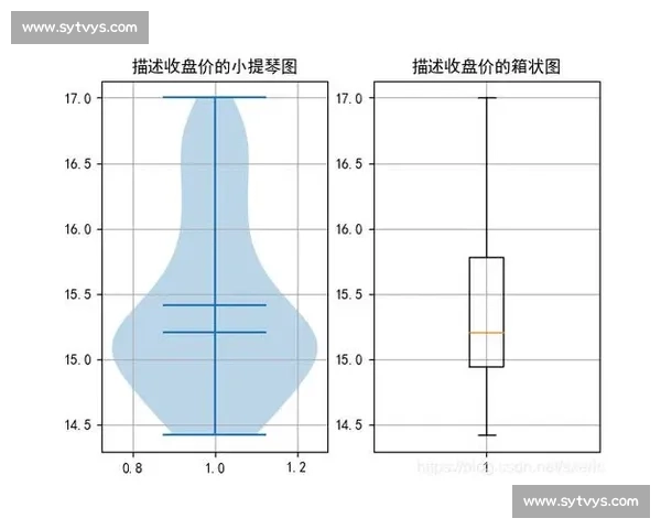 得分统计分析在比赛表现评估中的应用与价值研究